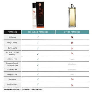 Sultry (Wild Musk) Blendable Perfume Rollerball